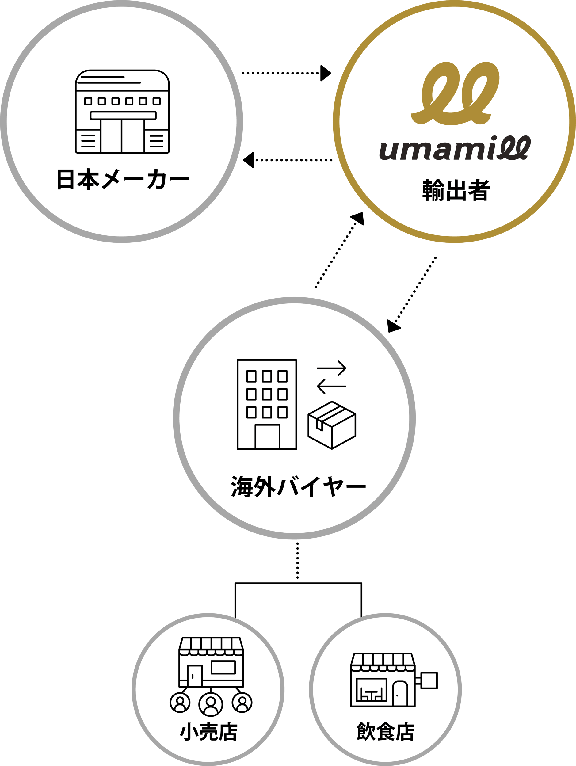 flow_img01_sp_日本語